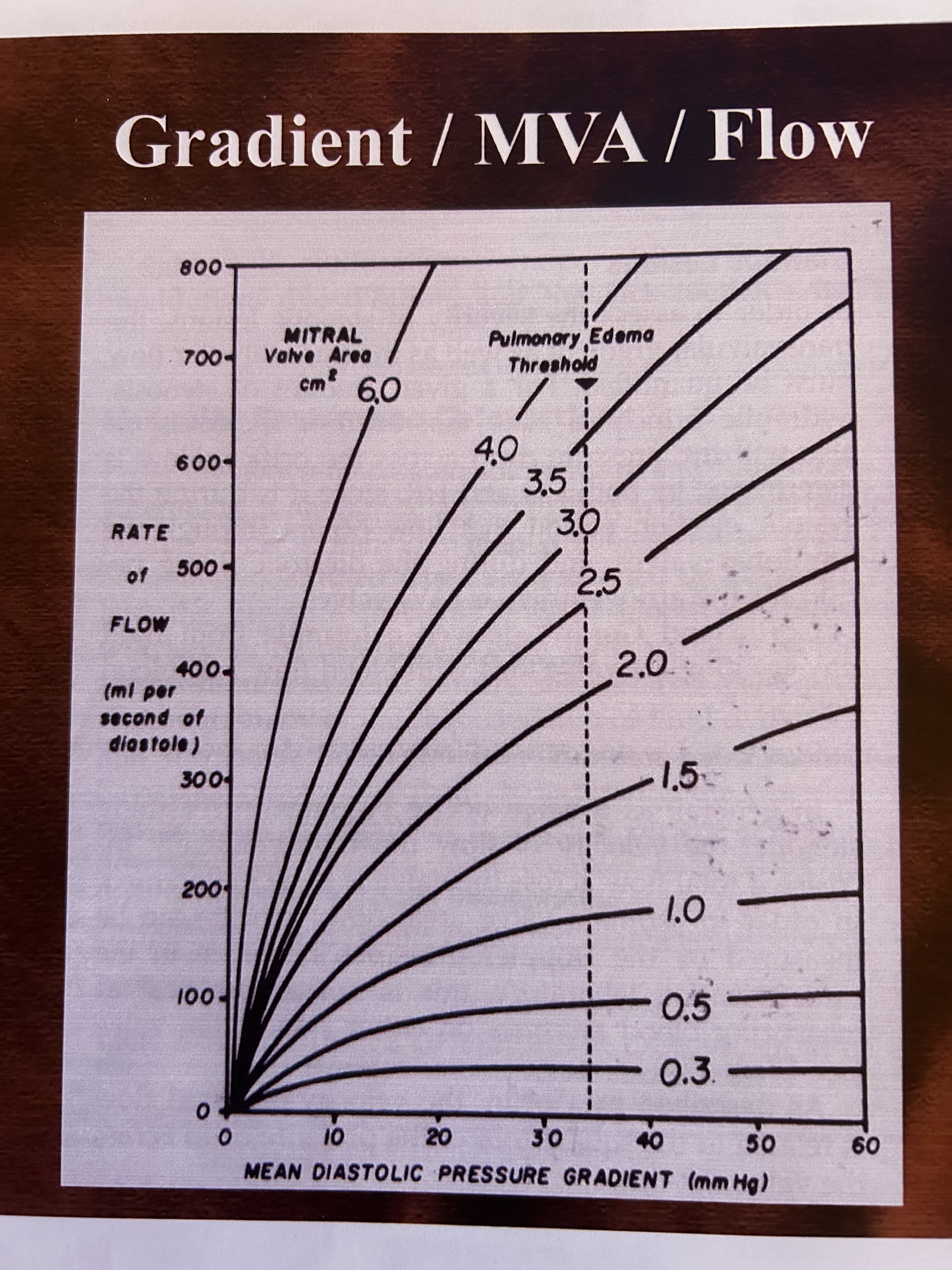Diminished running ability after mitral valve surgery. | Heart Valve ...