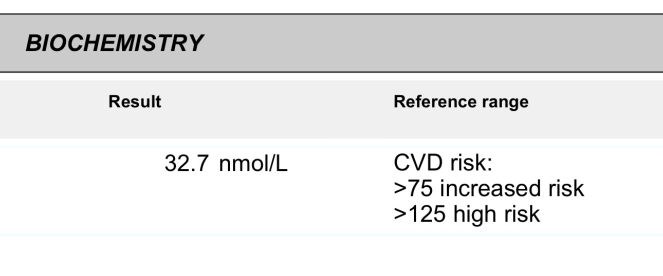Lipoprotein(a) | Lp(a) test | Heart Valve Replacement Forums